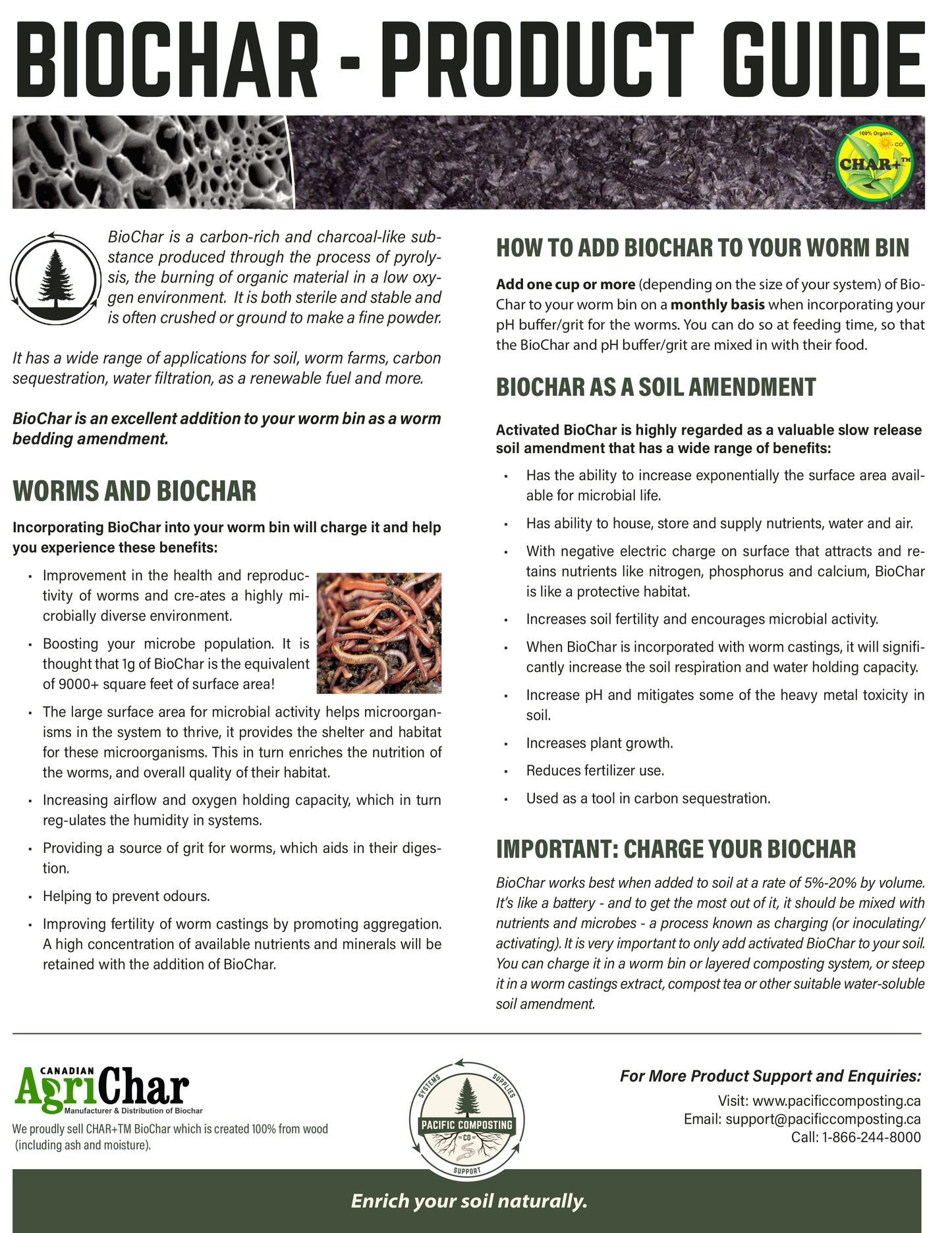 BioChar