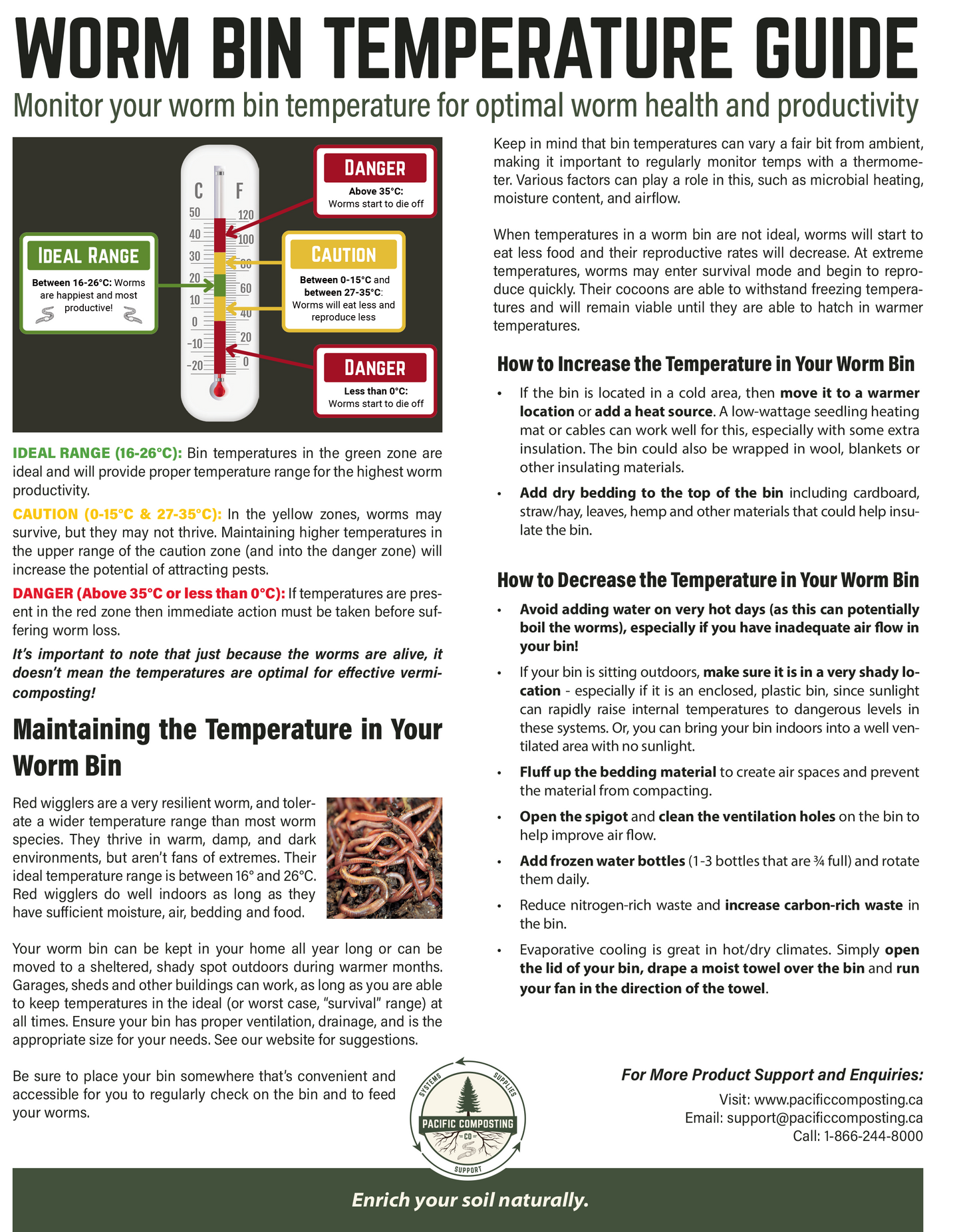 Digital Thermometer